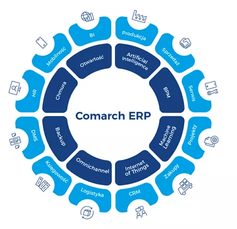 Rozwiązania Comarch ERP